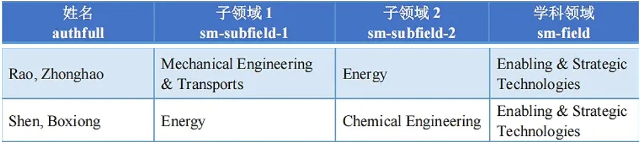 对照阅读爱思唯尔(Elsevier)